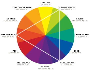 Standard Color Wheel